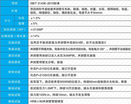 渔薪镇钳压式声测管现货性能特点